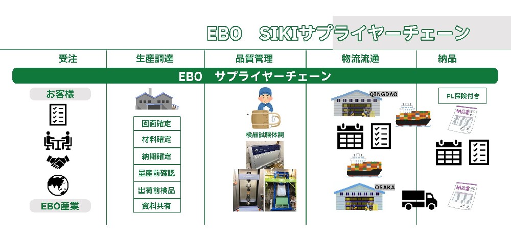 EBO.jpg